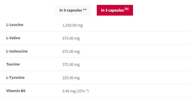 Trec Nutrition BCAA Endurance Sport Caps | with L-Tyrosine , 180 капсули