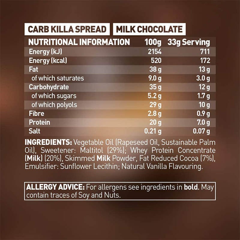 Grenade Protein Spread Milk Chocolate