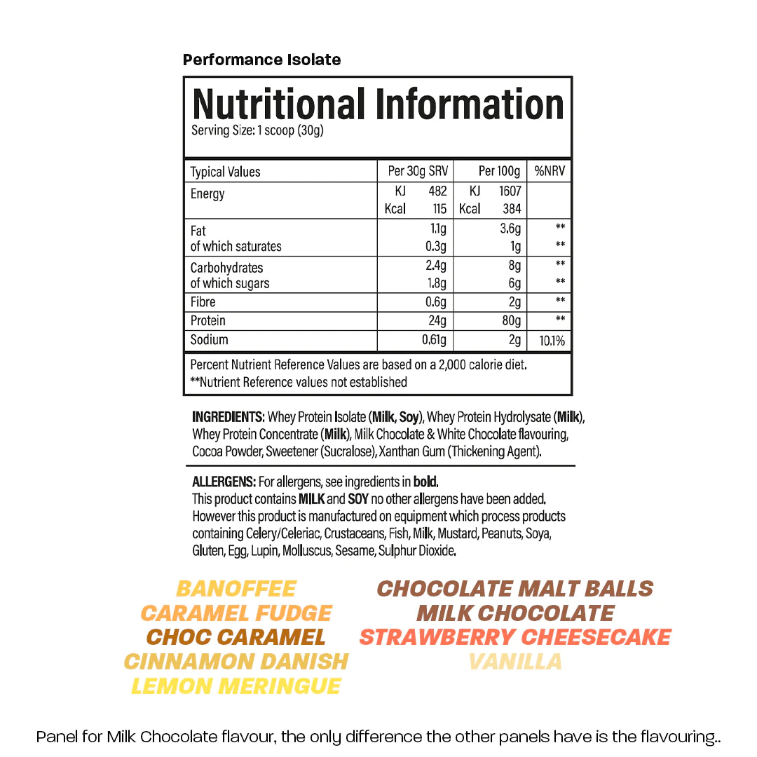 tbJP Performance Isolate , 33 дози